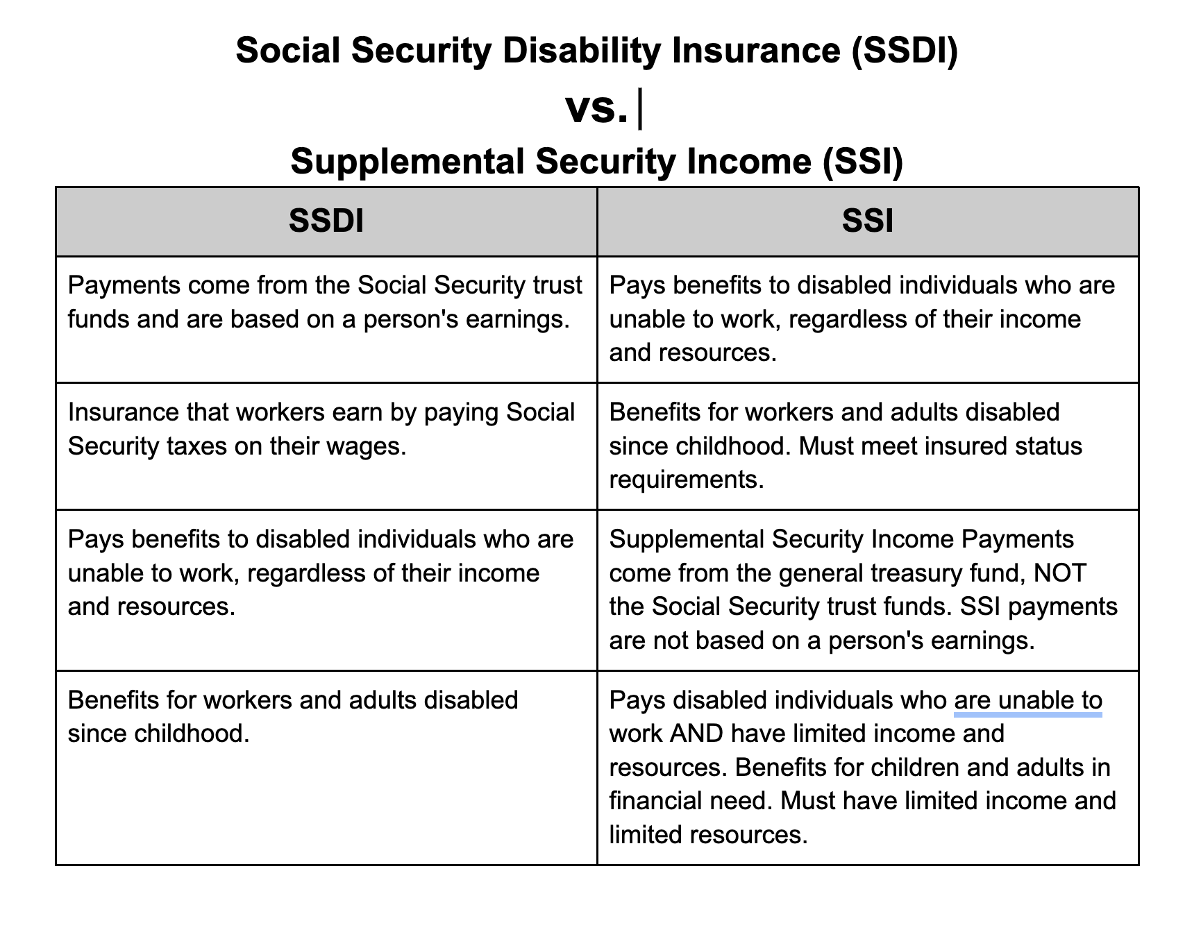 Social Security Disability Lawyer Underwood Law Office